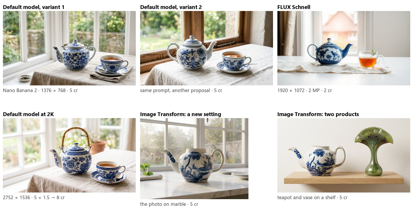 Six results. The default model’s two variants: the same prompt, two different teapots, tablecloths and windows. FLUX Schnell: a different teapot on a white table, a glass of tea. The default model at 2K: a teapot with a bamboo handle, sharper. Image Transform: the museum teapot, unchanged, now on a marble counter by a window. Image Transform with two images: the teapot and the green vase side by side on an oak shelf.