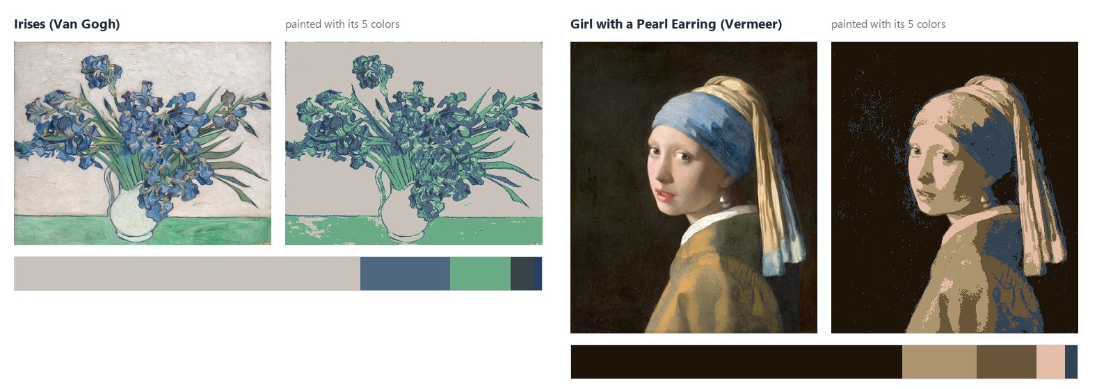 Two paintings, each beside the same picture painted with only its palette. Van Gogh’s Irises with 5 colors: the warm grey of the canvas, a grey-blue, a sea green, a dark slate and a deep blue — the irises, the leaves and the table still read. Vermeer’s Girl with a Pearl Earring with 5 colors: the dark background, a tan, a brown, a pale pink and a slate blue — the turban, the jacket and the face still read.