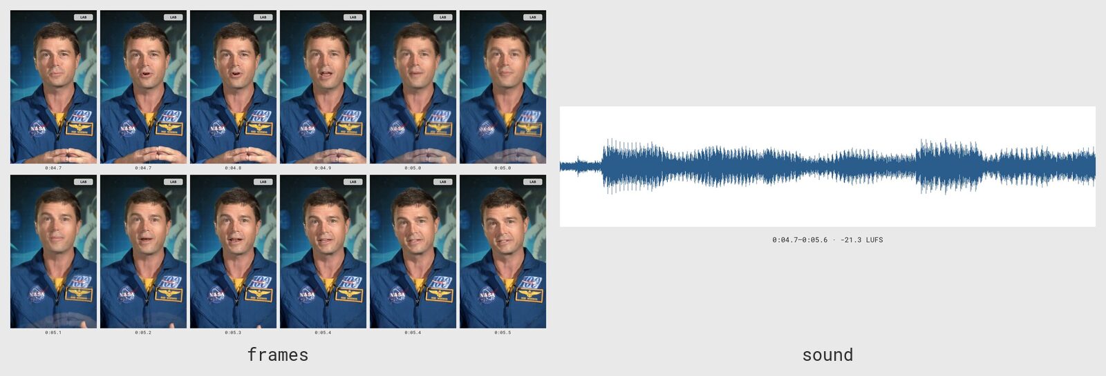 Twelve frames from 0.7 to 0.5: the astronaut in the first bite; from 0.0 the second shot shows through the first, both visible at once, until at 0.4 only the second remains; beside them the waveform of the stretch, labelled 0.7–0.6 and -21.3 LUFS.