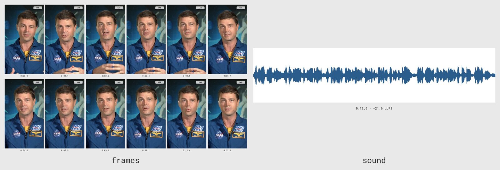 A contact sheet of a vertical reel: twelve frames of an astronaut speaking, in two rows, stamped 0.0 to 0.3, the LAB badge top right in every frame; beside them the waveform of the whole reel, labelled 0.6 and -21.6 LUFS.