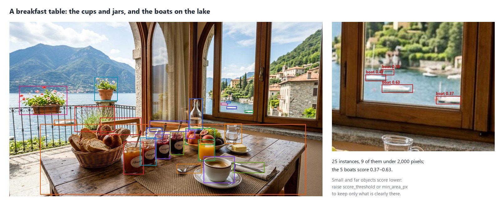 A breakfast table by a lake: 25 instances, 9 of them under 2,000 pixels — jars, cups, bottles, a spoon, a knife, and through the window, enlarged, small boats on the lake found at 0.37 to 0.63.