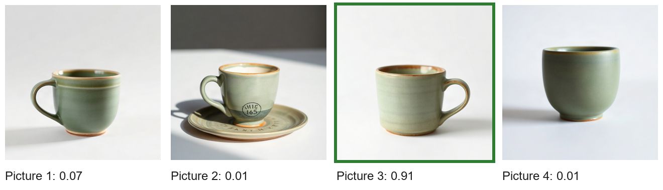 The four pictures of the reference run: a sage-green cup with a ridge under the rim, probability 0.07; a cup on a saucer with a printed logo, 0.01; a plain sage-green cup with a handle, 0.91, framed in green as the one delivered; a cup without a handle, 0.01